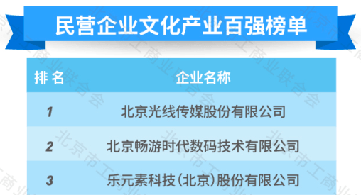 2020文创产业gdp占比_教育支出占gdp的比例(3)