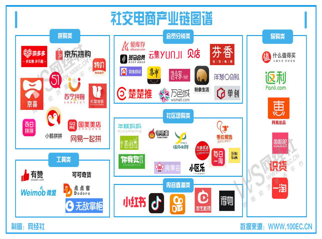 社交电商排名_社交电商(2)