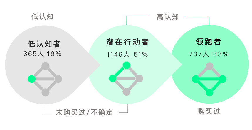 认知度高 494a71781b714e1a9fbbe984957f99bf.png