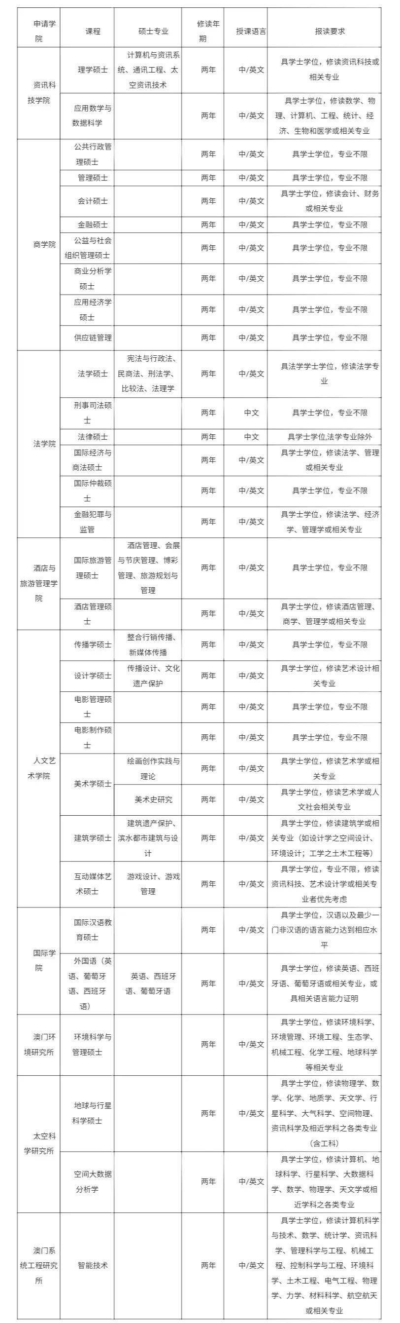 澳门科技大学2020年_青岛市人民zf与澳门科技大学战略合作签约仪式在青