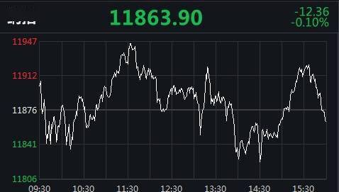 四连|美三大股指止步四连涨 苹果“上新”跌2.65%