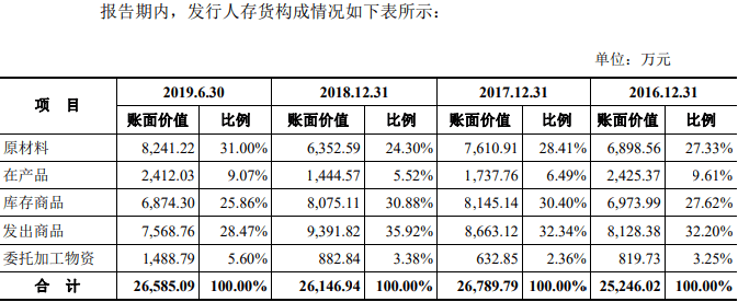 王氏|王力安防货币资金1亿流动负债10亿 分红王氏家族3.7亿