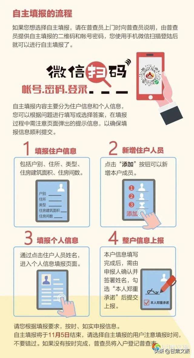 人口普查能电话普查_人口普查(2)