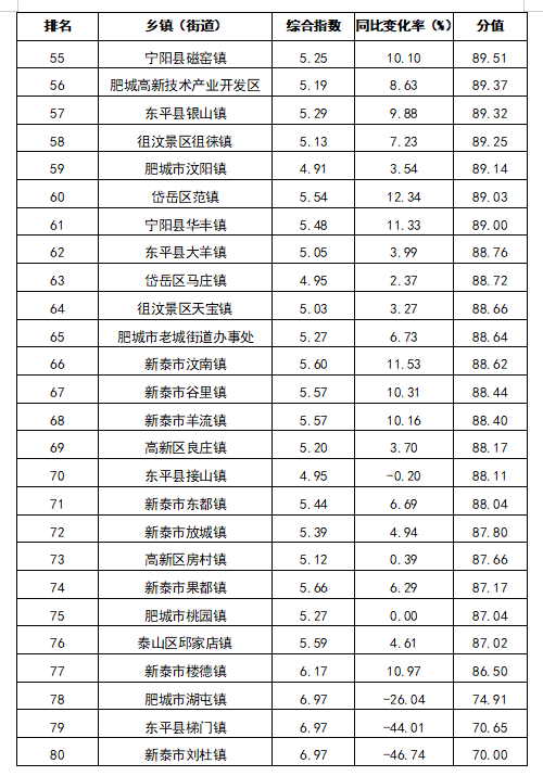 2020山东泰安各区县g_山东泰安地图