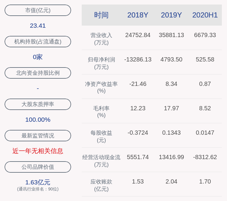 上市公司股东|由盈转亏！奥维通信：预计2020年前三季度净利润亏损1000万元~1300万元