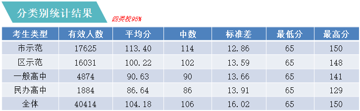 结构|一秒分层定位！数据｜2020年上海高考数学试卷结构及均分