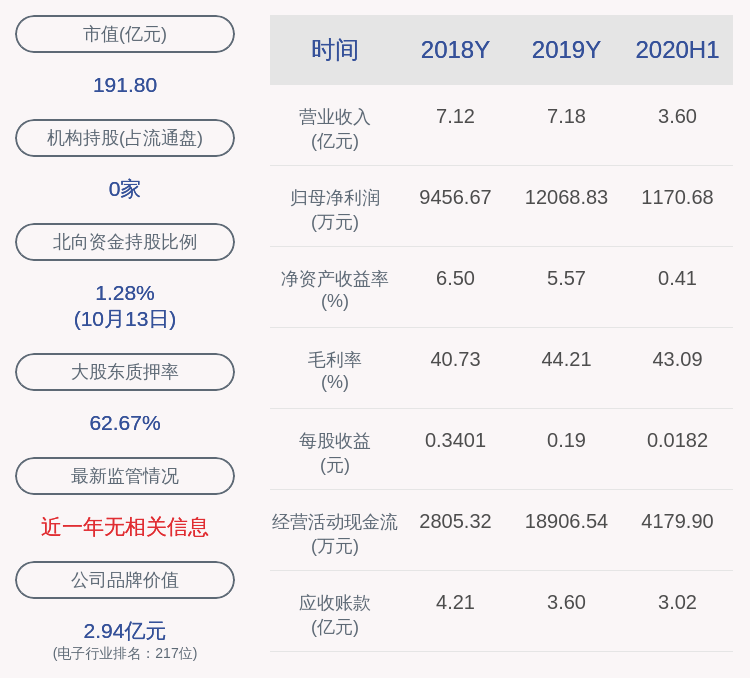 微电子|赛微电子：控股股东杨云春解除质押2552万股及质押2270万股