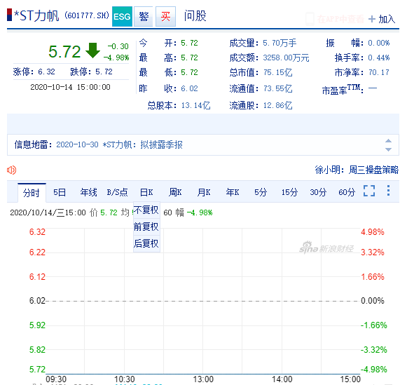 公司|力帆之殇：“教父”尹明善被立案调查，债务高企自救艰难