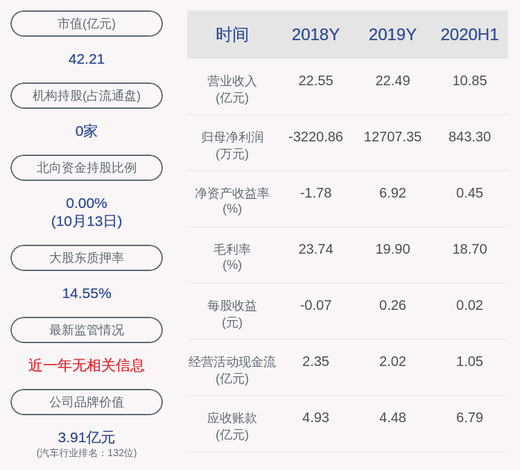 同比|万安科技：预计2020年前三季度净利润为1643.3万元~2043.3万元，同比下降23%~38%