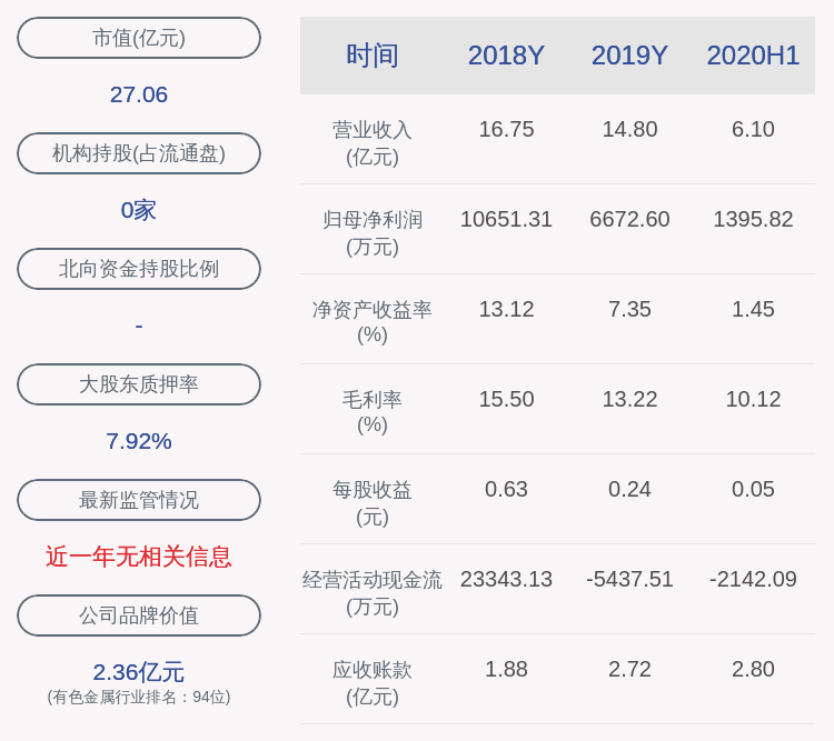 上市公司股东|翔鹭钨业：预计2020年前三季度净利润为2362.34万元~3328.86万元，同比增长274.77%~428.10%