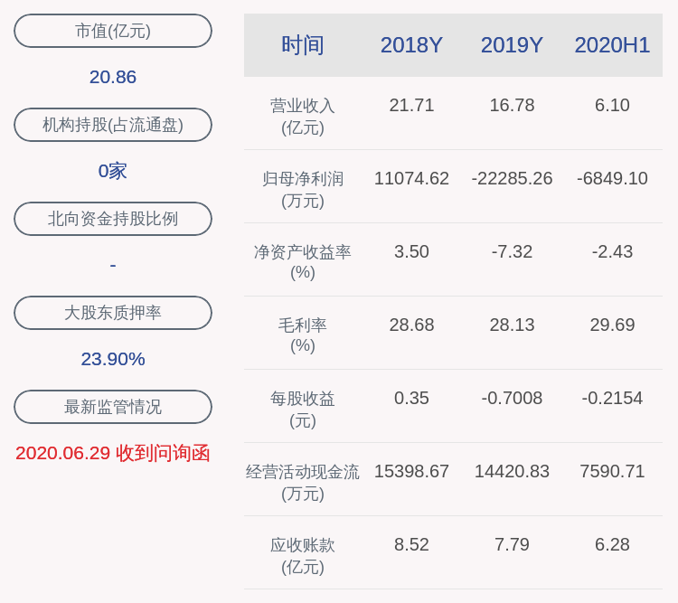 经济学|ST天圣：预计2020年前三季度净利润亏损1.15亿元-1.45亿元