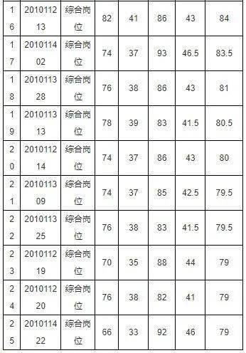 道乎县人口数_人口普查(3)