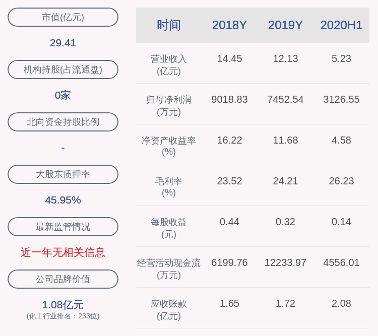 江苏|瑞丰高材：股东江苏瑞元减持约407万股，占比超过1%