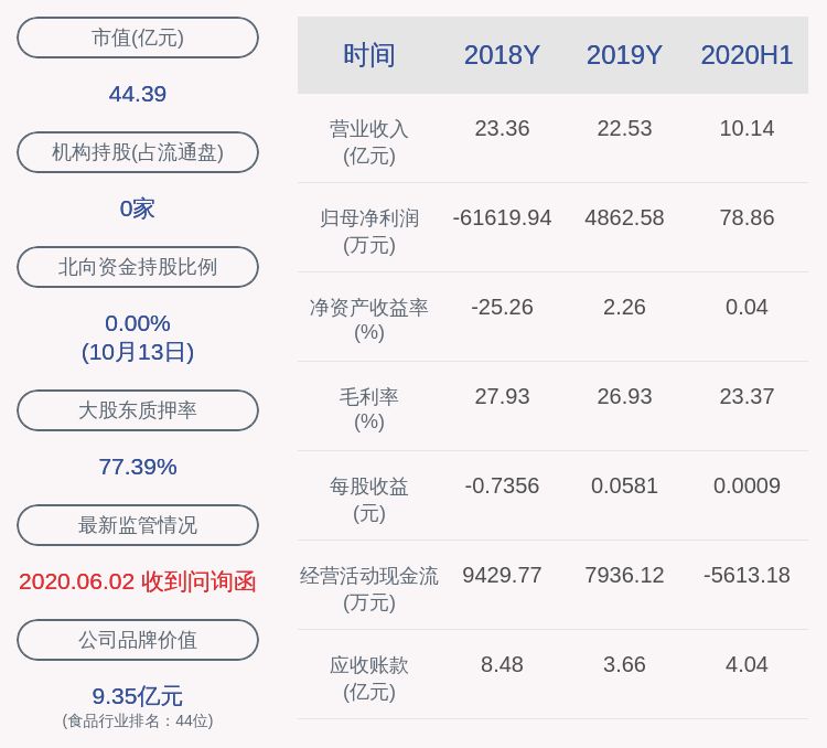 同比增长|皇氏集团：预计2020年前三季度净利润为3050万元~3600万元，同比增长51.47%~78.78%