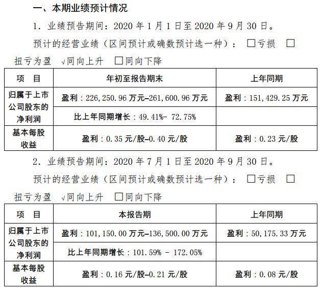2020前三季度湖北省g_湖北省地图