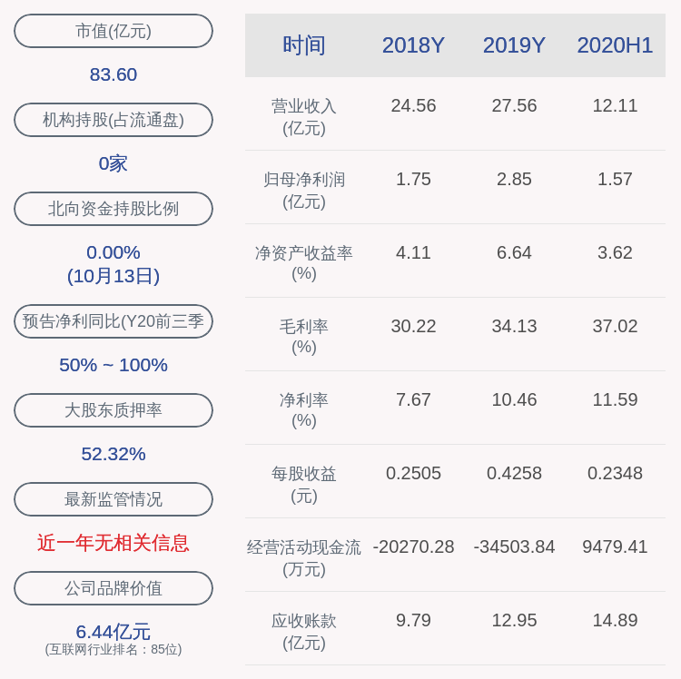 同比增长|中电兴发：2020年前三季度净利润2.66亿元，同比增长60.02%