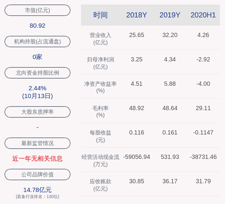 盈利|神州高铁：预计2020年前三季度净利润亏损2.36亿元~2.46亿元