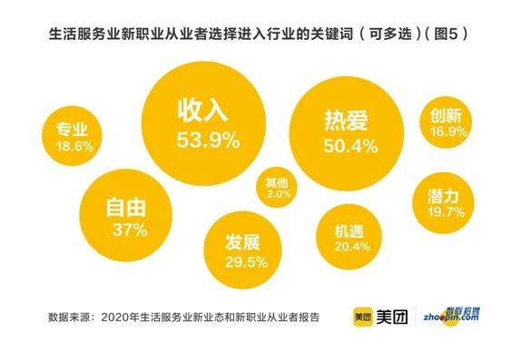职业|2020年流行哪些新职业？来看看这份报告