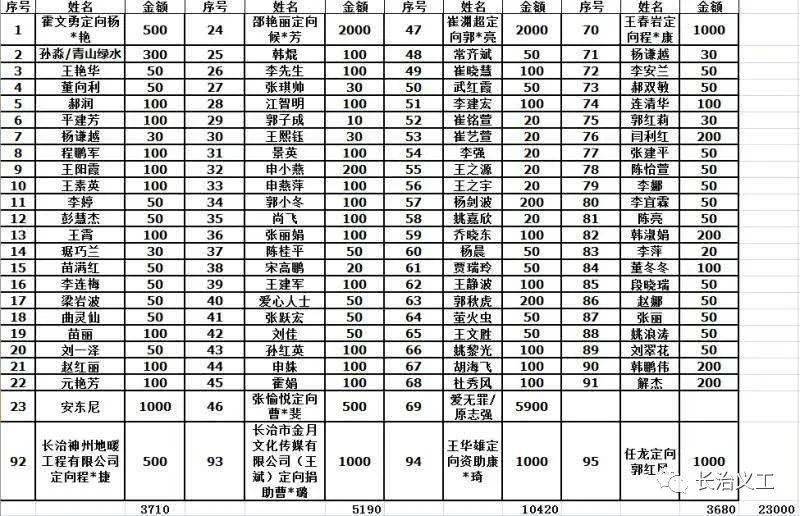 沁源人口_13人 沁源县2019年事业单位公开招聘教师人才公告