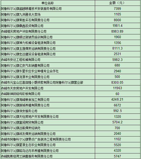 阿鲁科尔沁旗人口2019总人数口_阿鲁科尔沁旗图片