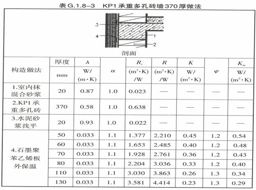 达到节能75建筑节能设计标准要求的烧结砖复合墙体欧帕集团