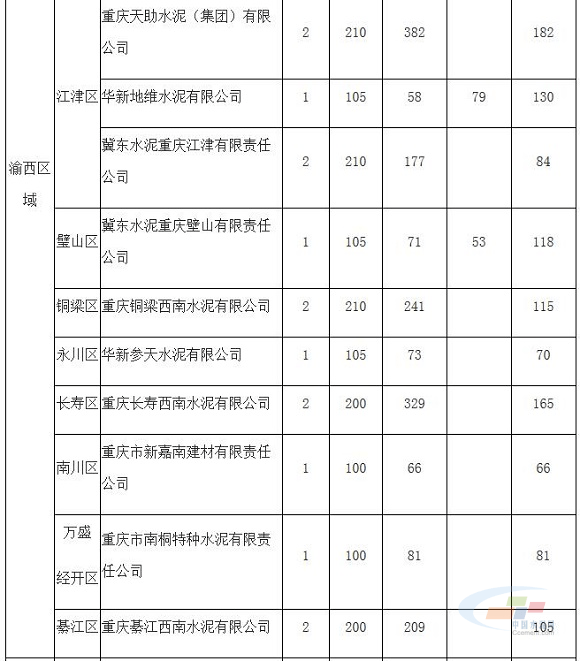 重庆忠县gdp2020_重庆忠县长江大桥街景(2)