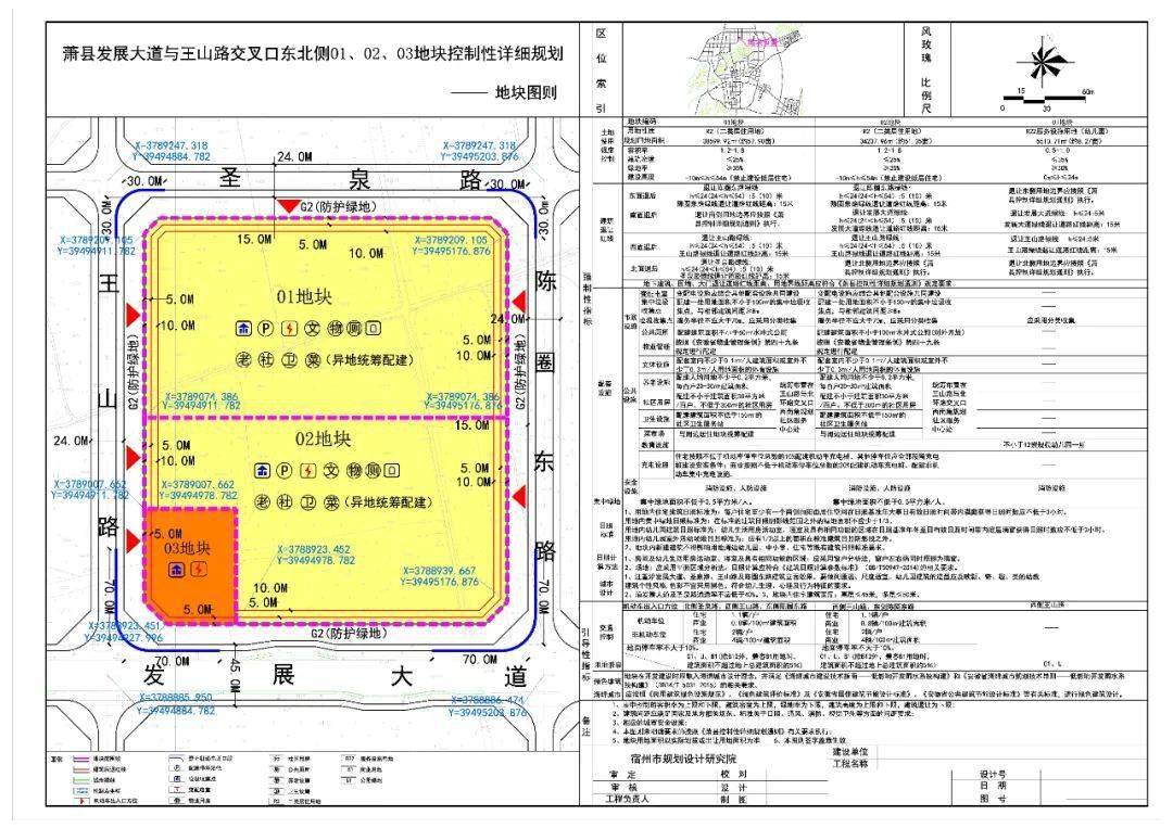 【一南一北】萧县这些地方有了新规划.