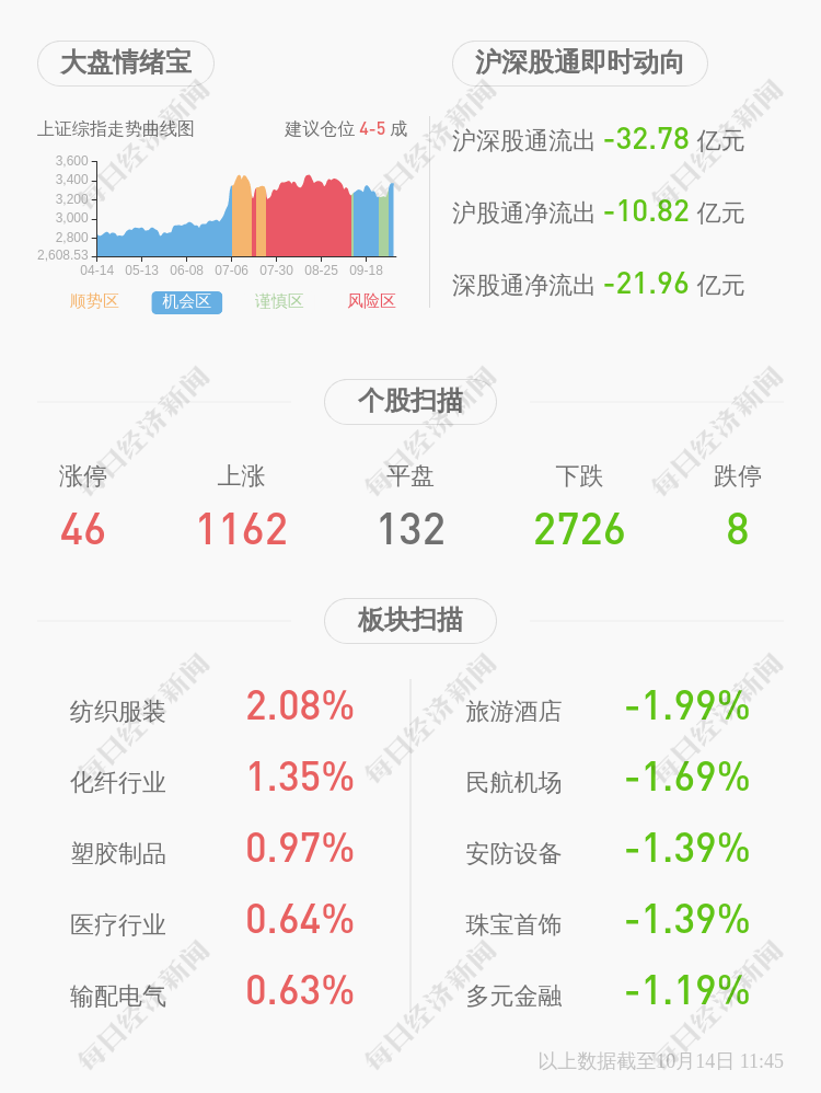 实际控制人|证通电子：实际控制人办理股票质押及解除质押业务