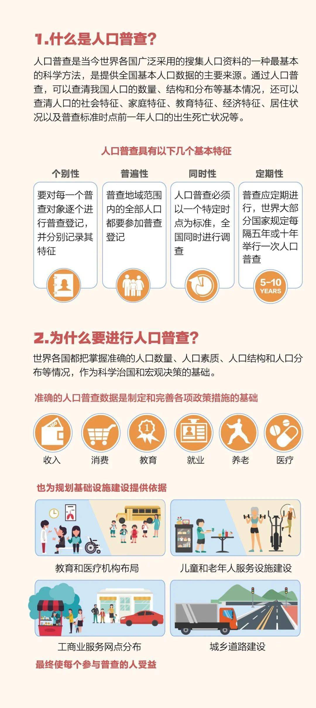 人口普查没报上名_人口普查(2)