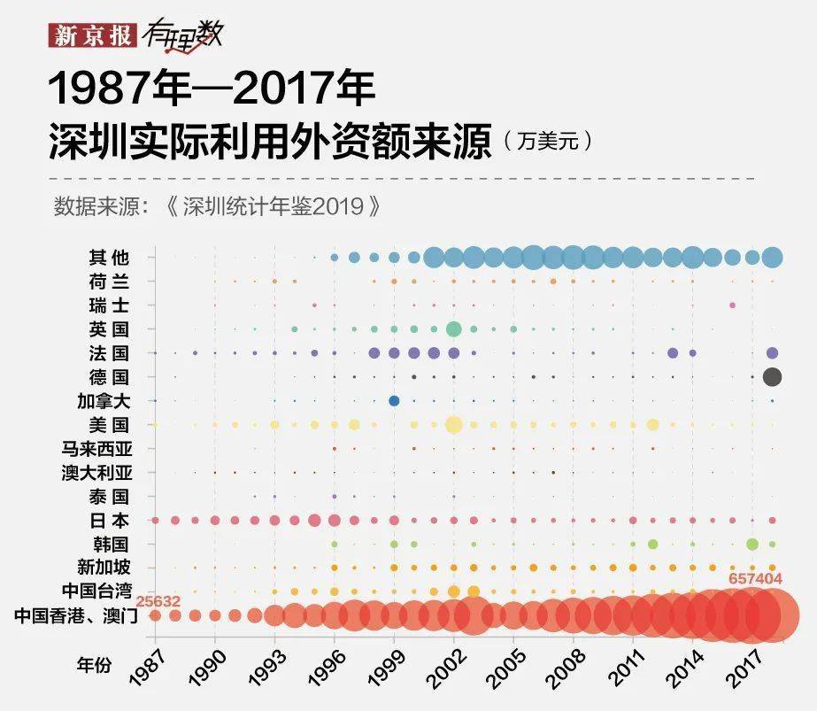 台湾香港澳门大陆gdp总和_深圳GDP首超香港 跻身亚洲前五,怎么做到的(2)