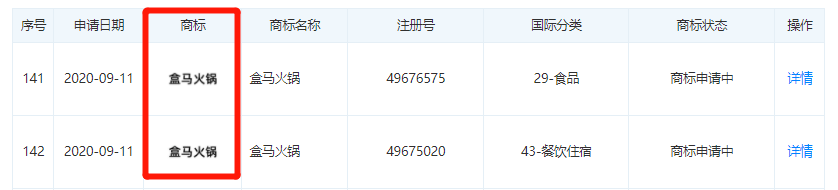 张勇|干掉海底捞？阿里出手，盒马火锅来了！网友：张勇要抢张勇的生意了