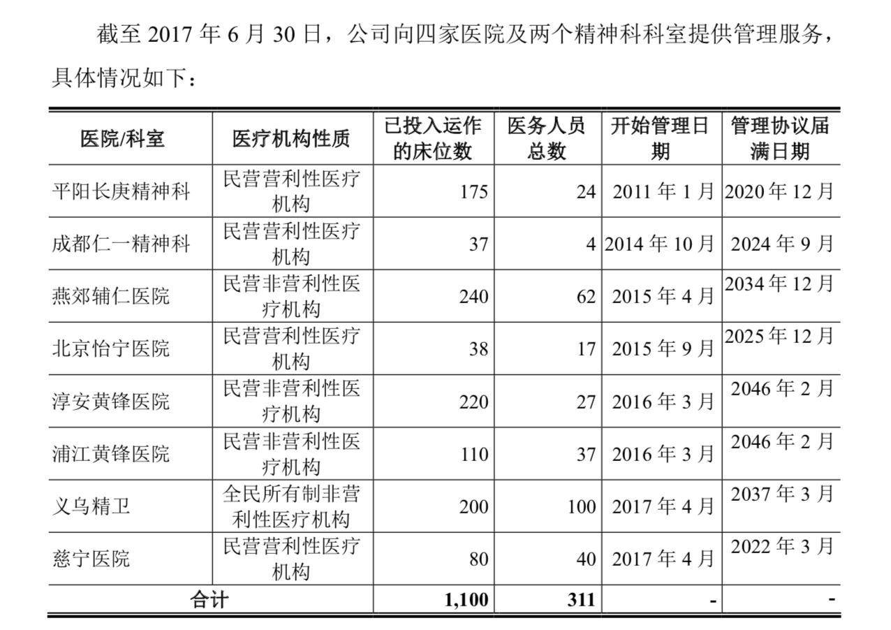 民营|国内最大民营精神病院再次冲刺A股 曾被否的康宁医院准备好了吗？