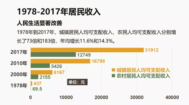 北海的GDP增长(2)