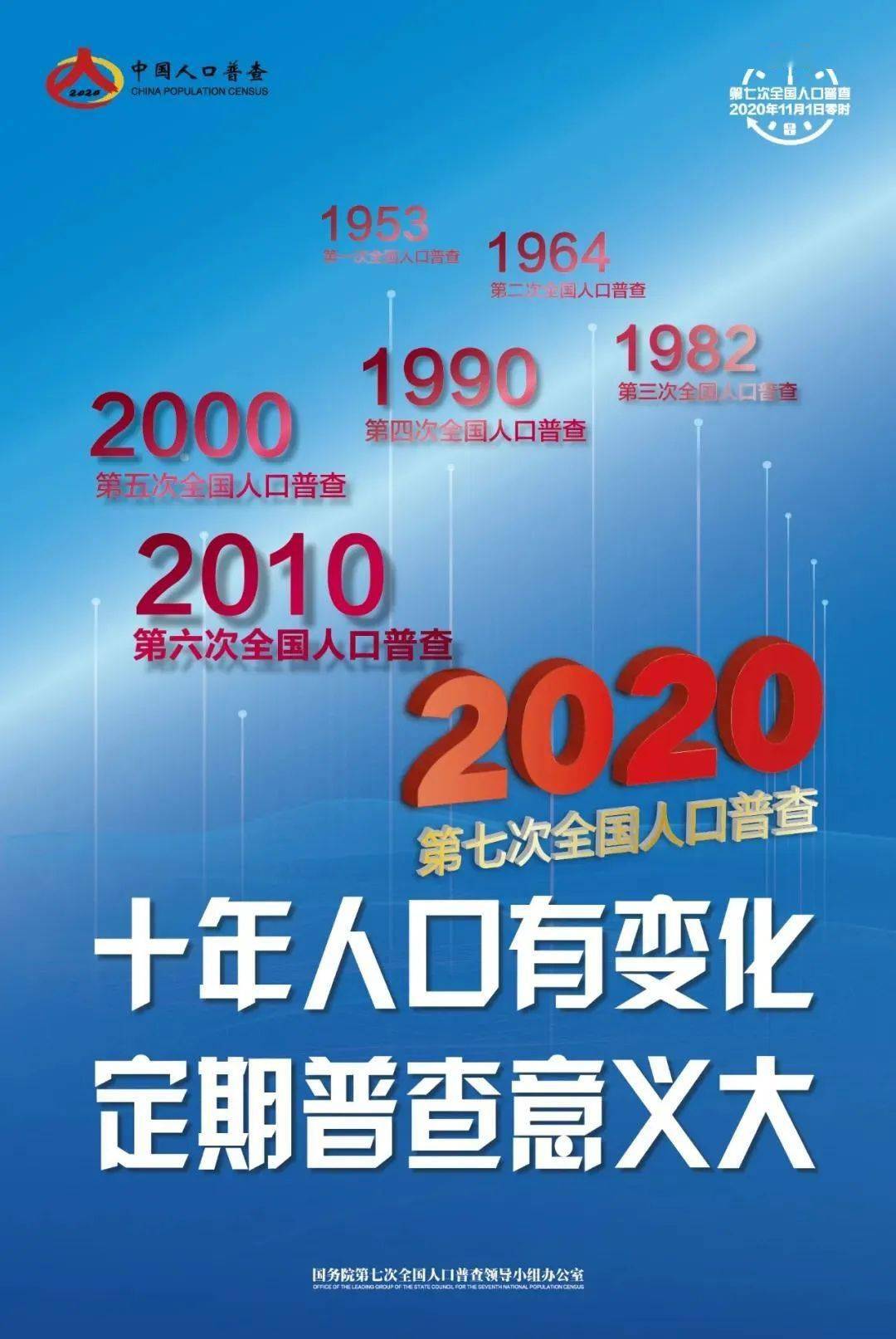 2020人口普查感谢_2020人口普查