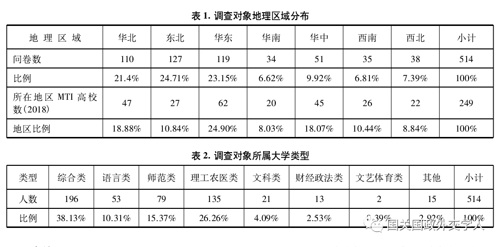 人口学信息_MIMIC III公共数据库使用专题 六 病人人口学信息及院内周转信息