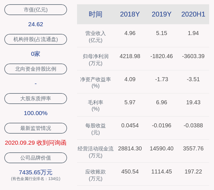 负债|中润资源：预计2020年前三季度净利润亏损6000万元~8000万元