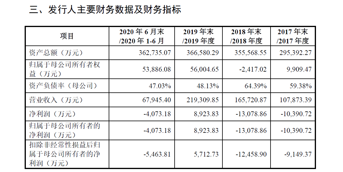 影响|智能装备制造商均普智能冲刺科创板净利润连亏两年