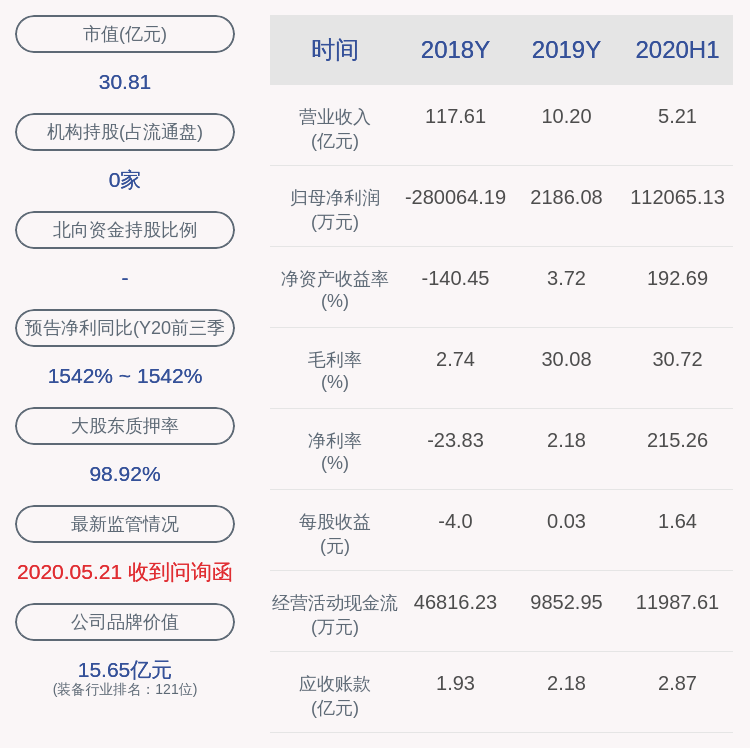 上市公司股东|预增！宁波东力：预计2020年前三季度净利润为14.20亿元，同比增长1542%