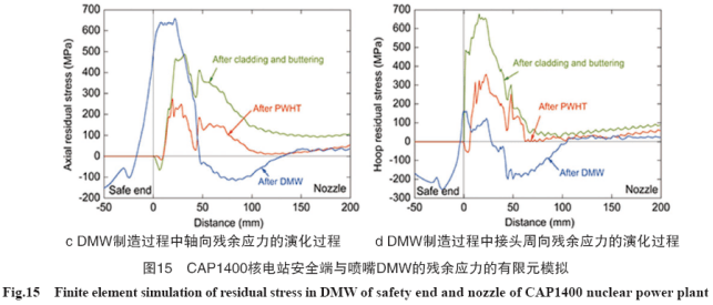 高温焊接金属什么原理_金属高温氧化图片