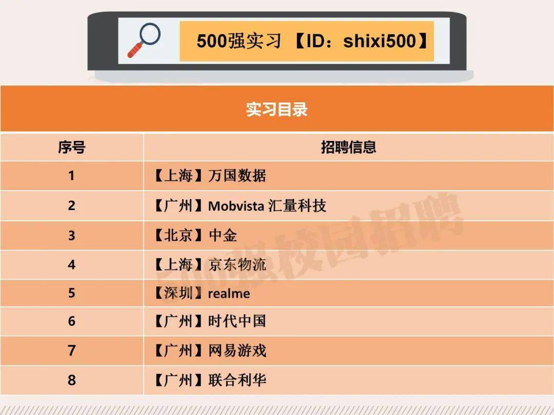 项目助理招聘_光电农业试验示范基地 人才招聘(5)