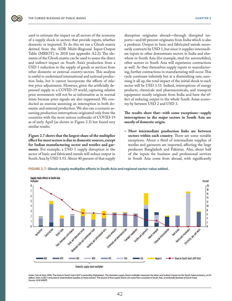 南亚GDP2020_南亚地图