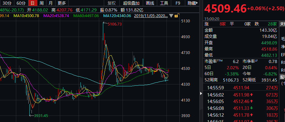 蚂蚁|金融大重磅！外围传出银行业超级利好，缓解让利压力？金服巨头上市也有新消息，四季度银行股有大戏？