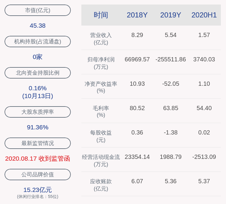 盈利|艾格拉斯：预计2020年前三季度净利润3067.04万元~3748.60万元，同比下降84.48%~87.3%