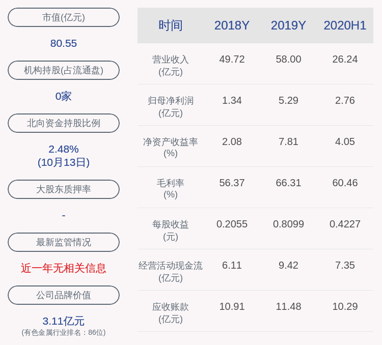 同比增长|预增！河钢资源：预计2020年前三季度净利润6亿元~7亿元，同比增长47.32%~71.87%