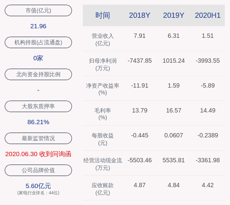 影响|高斯贝尔：预计2020年前三季度净利润亏损9800万元~1.30亿元