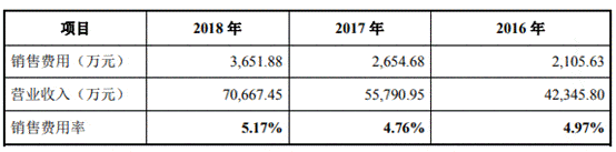 孙袁|联德机械去年营收产销量跌 募资超总资产A股成提款机?