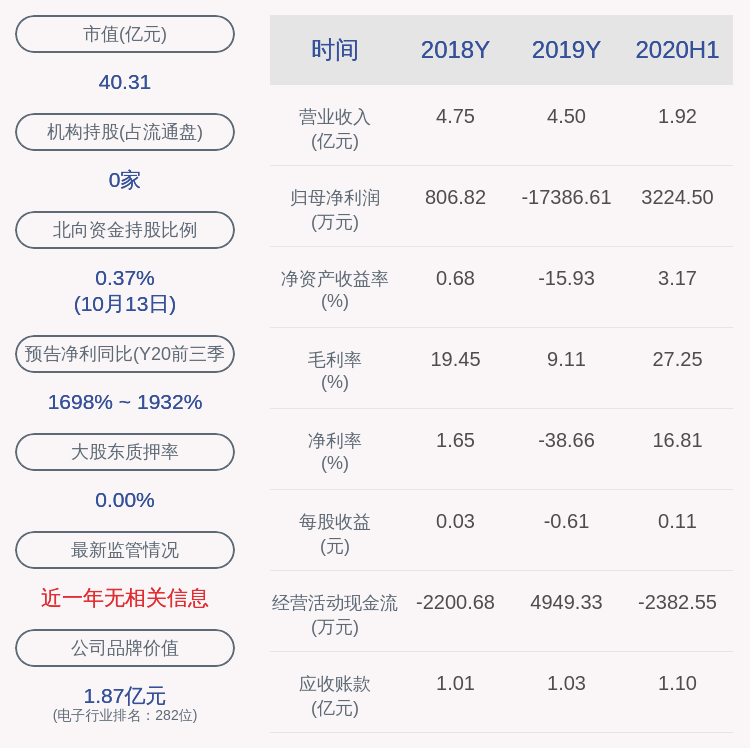 业务|雷柏科技：预计2020年前三季度净利润为4100万元~4700万元，同比扭亏为盈