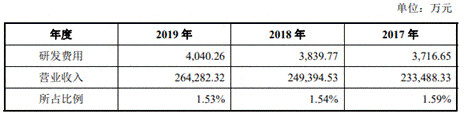 公司|永茂泰货币资金0.5亿流动负债7.4亿 深度依赖单一客户
