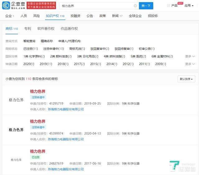 格力就“色界”商标无效起诉国家知识产权局,该诉讼请求被驳回 | 钛快讯