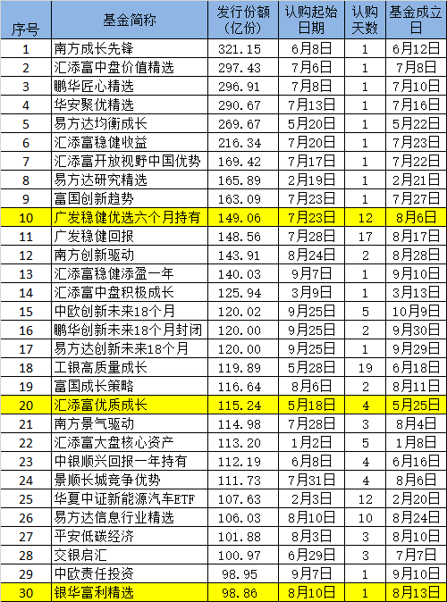 世界人口排行及容住率_星座人口占比排行图(3)